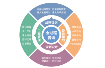 中咨海外咨询发布“十五五”规划系列研究成果之七 发挥五年规划编制优势，引领工程造价咨询业务高质量发展
