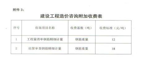 河北中鑫诚工程造价咨询有限公司专业业务概览