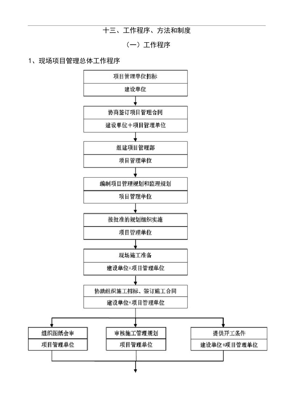 工程造价咨询业务流程详解 从接洽到成果交付的规范化路径