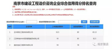 信用管理新举措 南京为工程造价咨询企业打分