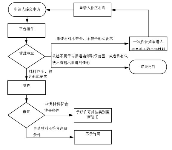2024年交通一造考试取证人员注册服务正式开通 开启工程造价咨询新篇章