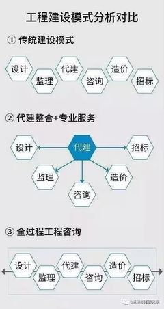 全过程工程咨询服务的核心价值 以工程造价咨询为例